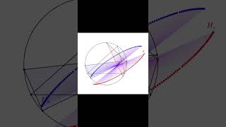 Orthocenter ellipse feat Steiner lines art geometry drawing geogebra геометрія mathematics [upl. by Nylram130]