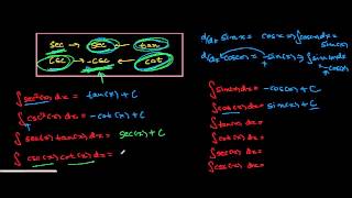 How to remember integral of Trig functions [upl. by Westhead262]