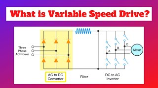 What is Variable Speed Drive  Basics and Working Principle [upl. by Anirual]