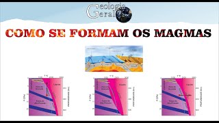 COMO OS MAGMAS SÃO GERADOS – Petrologia Ígnea [upl. by Renrag]