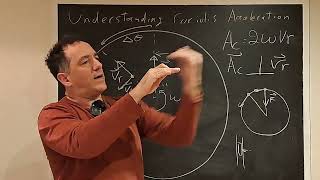 Explaining the Coriolis acceleration [upl. by Yahiya]