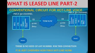 WHAT IS LEASED LINE PART2 WHAT IS MLLN CIRCUIT VIDEOS BY NIRAJ KUMAR [upl. by Ennaoj]