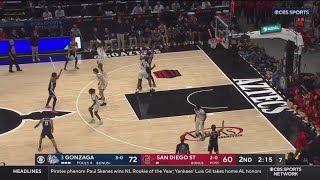 No 3 Gonzaga defeats San Diego State 8067 in clash between future PAC12 members [upl. by Shetrit]