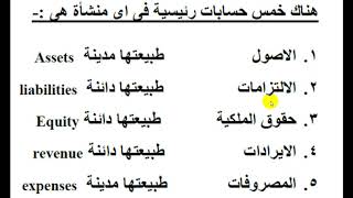 الفرق بين المدين والدائن ازاى اعمل قيد محاسبى؟؟ [upl. by Bobbe631]