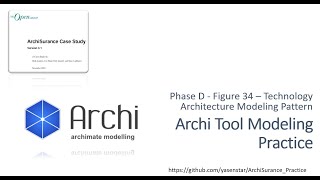 ArchiSurance 41  Archi Modeling Practice PhaseD TechArch Modeling Pattern ArchiMate [upl. by Eca390]