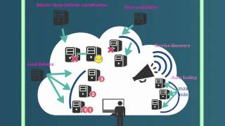 Introduction to JBoss Fuse  Karaf container and Fuse Fabric [upl. by Inessa]