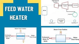 Feed Water Heater  Contact And Non Contact Water Heater [upl. by Schear978]