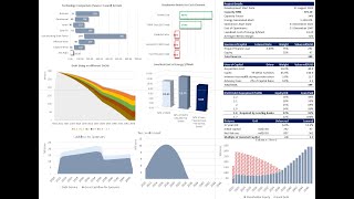 Modeling Test Onshore Wind Energy Project Finance [upl. by Biamonte]