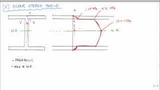 Shear Stress Calcuation and Profile for Ibeam Example  Mechanics of Materials [upl. by Jewel]