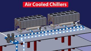 Air Cooled Chiller  How they work working principle Chiller basics [upl. by Liebowitz]