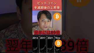 【重要】ビットコイン半減期後の上昇率 投資 仮想通貨 暗号資産 暗号通貨 [upl. by Rakabuba698]