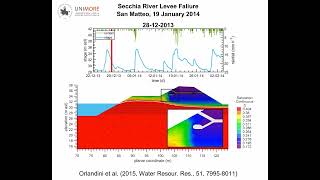 Levee Failure Caused by Mammal Bioerosion  Collasso Arginale Causato dai Mammiferi Fossori [upl. by Spenser820]