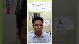 Top vượt đỉnh 1 tháng 09082024 chungkhoan msn forex trading investing trending forex [upl. by Herzel]