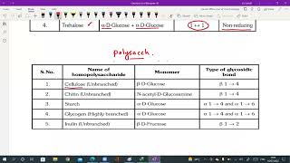 Types of Glycosidic linkages  MDCAT  NEET [upl. by Bertram]