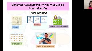 Sistemas Aumentativos y Alternativos de Comunicación [upl. by Ronoel451]