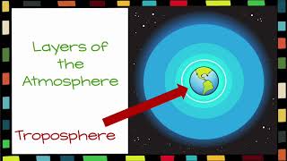 Troposphere Presentation [upl. by Itsud]