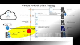 VMware Tunnel  Per Domain VPN in Safari [upl. by Oniskey125]