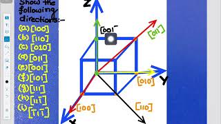 How to Draw Crystallographic Directions [upl. by Fem]