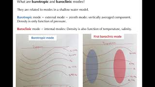 Module 21 Convective and Stratiform Precipitation [upl. by Airtal]