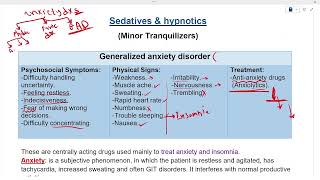 Introduction for sedatives hypnotics and Benzodiazepines [upl. by Ahsakal]