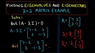 ❖ Finding Eigenvalues and Eigenvectors  2 x 2 Matrix Example ❖ [upl. by Sotsirhc872]