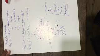 Biaxial optic sign [upl. by Aicertal]