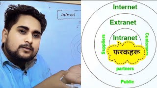 Internet amp Intranet and extranet बिचको फरकहरु Deference Between Internet Intranet and Extranet [upl. by Hwu]