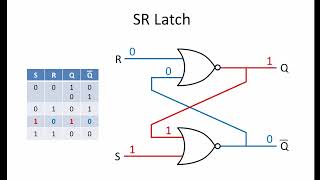 Latches and Flip Flops 1 The SR Latch [upl. by Assiluj]