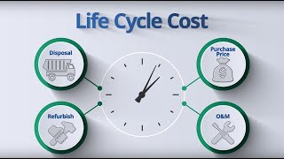 Understanding Life Cycle Cost [upl. by Negeam]