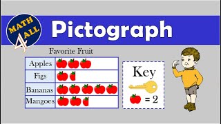 Pictograph  Math For All [upl. by Annibo]