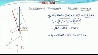 Mouldboard Plough draft change at angled pull problem GATE 2000 [upl. by Eleahcim]