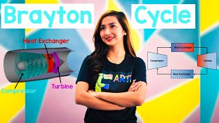 BRAYTON CYCLE  Animation [upl. by Odnama]