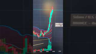 DOGECOIN BREAKOUT shorts dogecoin crypro [upl. by Berners]