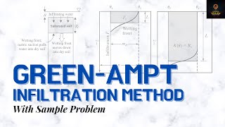 GreenAmpt infiltration method  With sample problem  Hydrology Lesson 10 [upl. by Indihar]