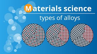 What is Solid Solution and its types [upl. by Hamnet]