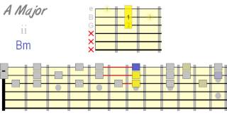 Harmonizing Scales Using Triads [upl. by Pawsner]