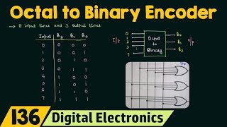 Octal to Binary Encoder [upl. by Lorianna]