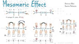 Mesomeric Effect  Reaction Mechanisms [upl. by Landsman571]