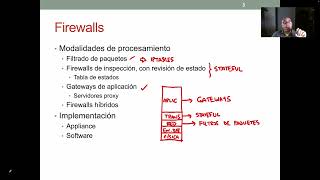 Ciberseguridad  Seguridad en comunicaciones [upl. by Swec]