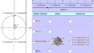 Trigonometria  Resumo de trigonometria no círculo trigonométrico [upl. by Laehctim]