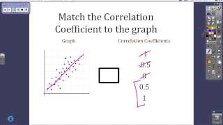 Unit 4 Notes  Correlation vs Causation [upl. by Zora]