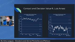 Become A Master of PLV Rolling Charts  PitchCon 2024 [upl. by Vonny]