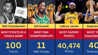 36 NBA RECORDS THAT WILL NEVER BE BROKEN [upl. by Belier]