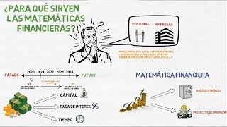 ¿Para qué sirven las Matemáticas Financieras  Introducción a la Matemática Financiera [upl. by Ellered]