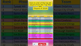 Here is a list of the top 20 players from the Top 100 NFL Players of 2024 [upl. by Polard]