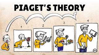 Piagets Theory of Cognitive Development [upl. by Udenihc999]