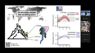 Microclimate and its role in biogeography from local to global scales [upl. by Tarryn]