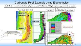 Electrofacies a guided machine learning for improving facies logs for the practice of geomodeling [upl. by Oleic655]
