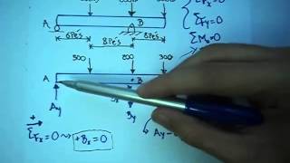 Equilíbrio de Corpos Rígidos 2D 1  Mecânica dos Sólidos [upl. by Bainter]