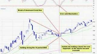 DayTraderRockStar Top 5 Stock Trading Indicators [upl. by Aneem788]